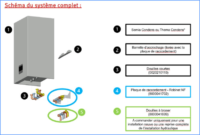 Plaques de montage pour chaudière Saunier Duval Thema et Semia Condens
